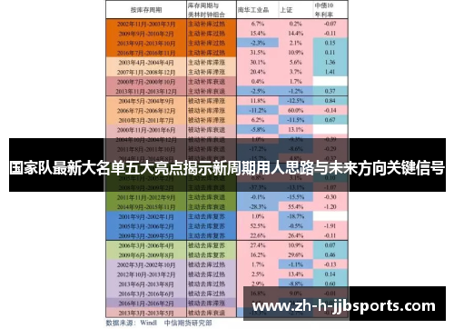 国家队最新大名单五大亮点揭示新周期用人思路与未来方向关键信号 国家队最新大名单五大亮点揭示新周期用人思路与未来方向关键信号